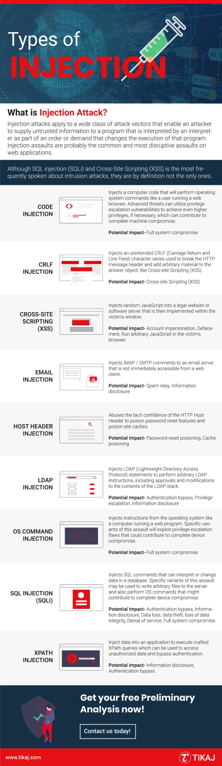 Types of Injection Attacks | OWASP Top 10