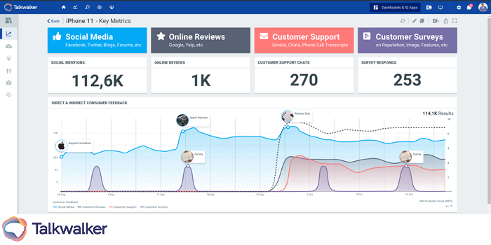 Talkwalker, brand monitoring tool