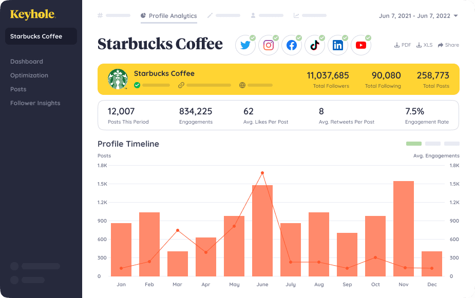 Keyhole, best brand monitoring tools