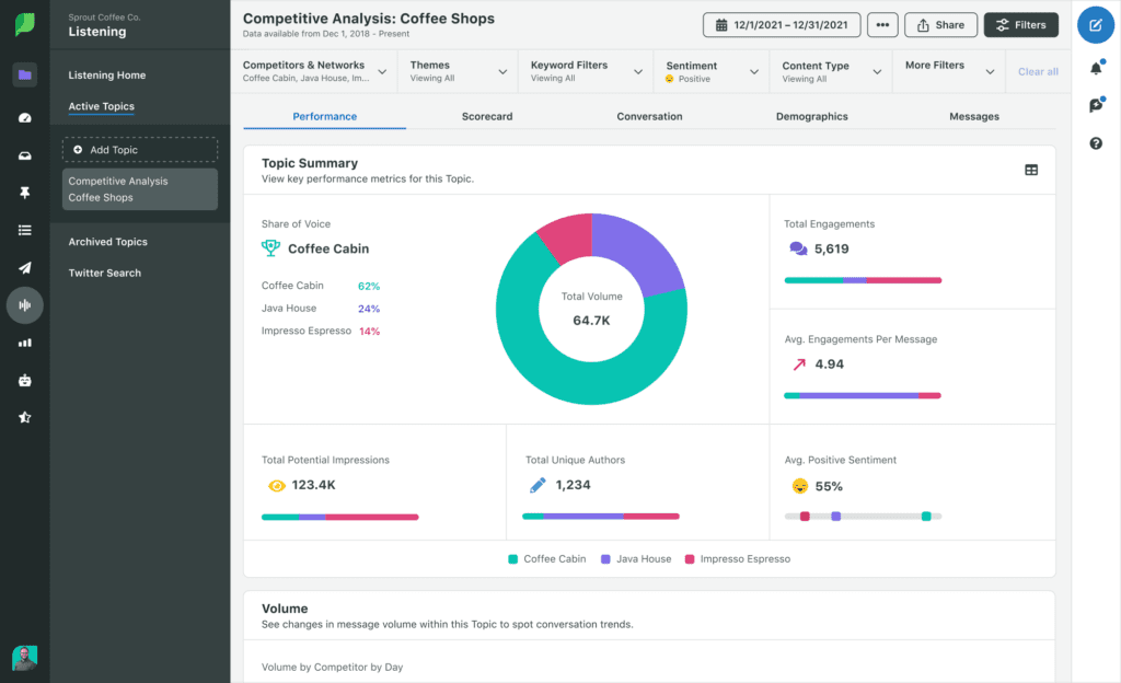 Sprout Social, brand monitoring tool