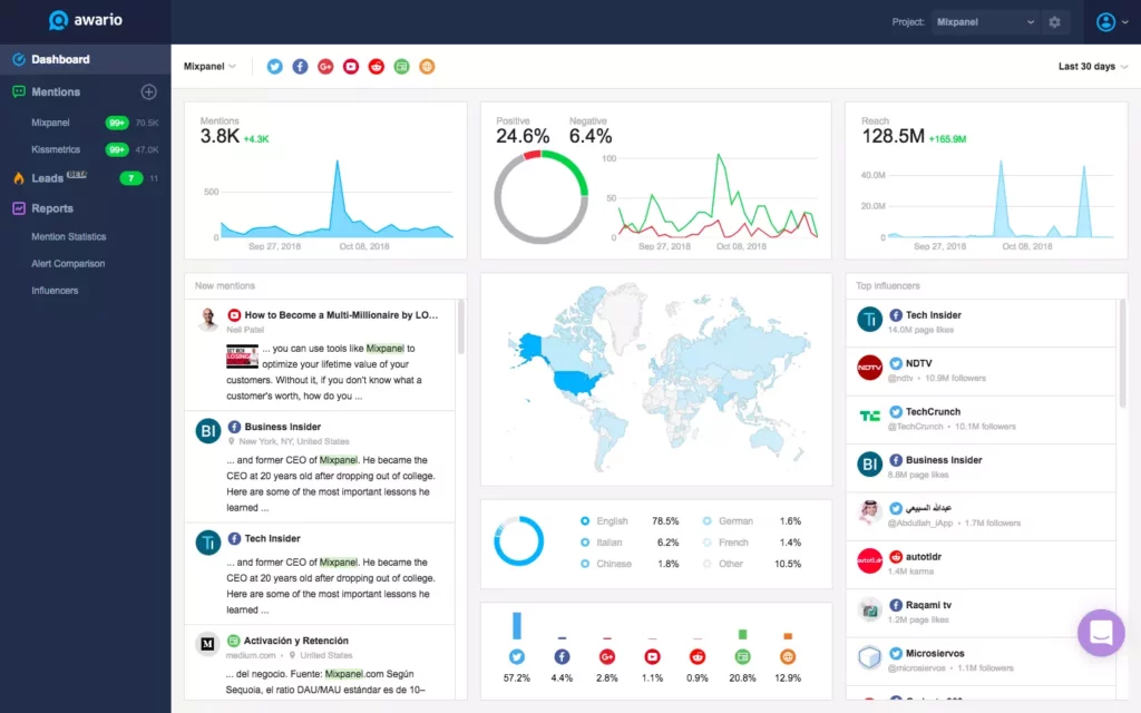 Awario, brand monitoring tool
