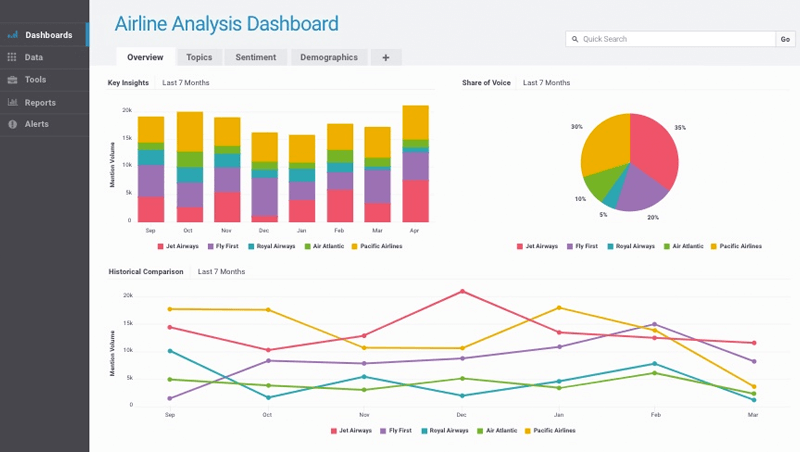 Brandwatch, brand monitoring tool