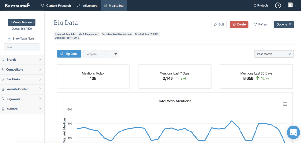 BuzzSumo, best brand monitoring tools