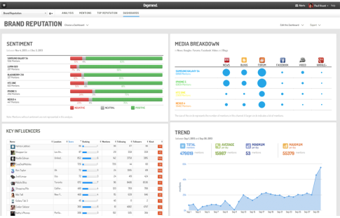 Digimind, Brand Monitoring Tools