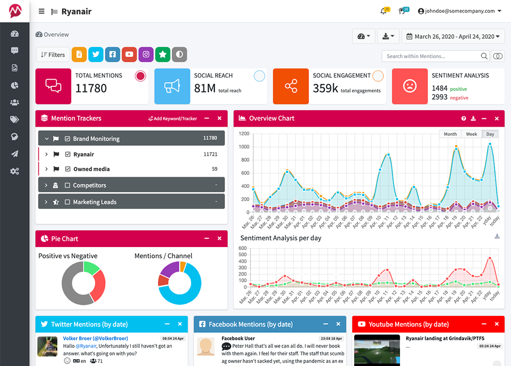 Mentionlytics, Brand Monitoring Tool