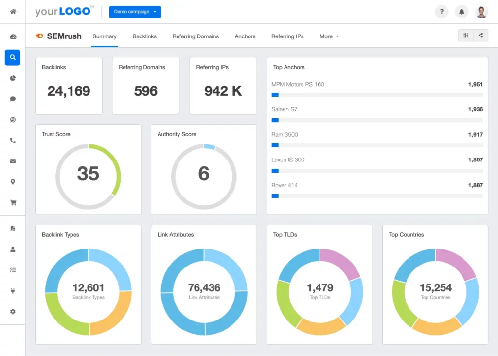Semrush, brand monitoring tool